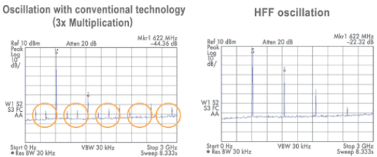 高頻基本波晶體振盪電路