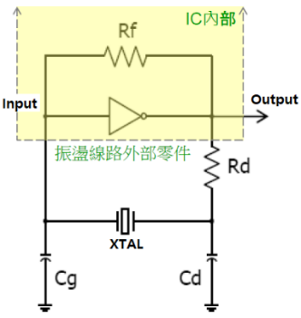 考畢斯振盪電路