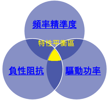 電器特性平衡區
