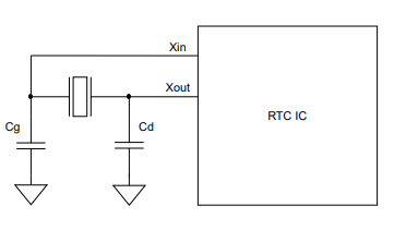 石英元件設計電路