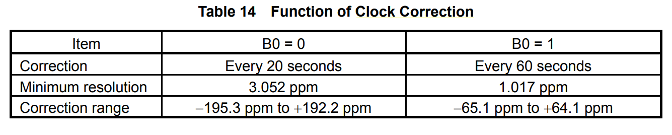 計時器時間校正(“Clock correction”)功能說明
