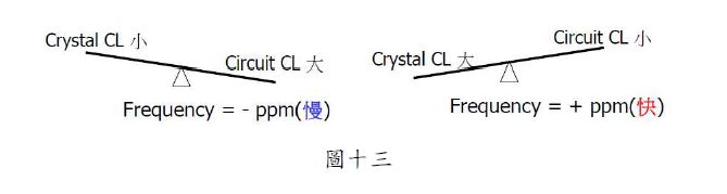 輸出頻率