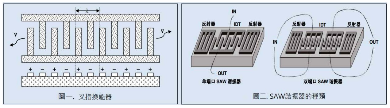 SAW諧振器