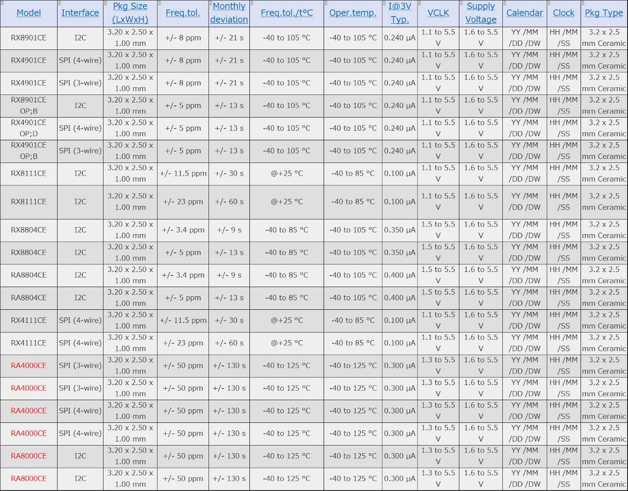 智慧電表防開蓋偵測結合Epson RTC模組設計應用範例|News|Horustech Electronics Co.,Ltd.