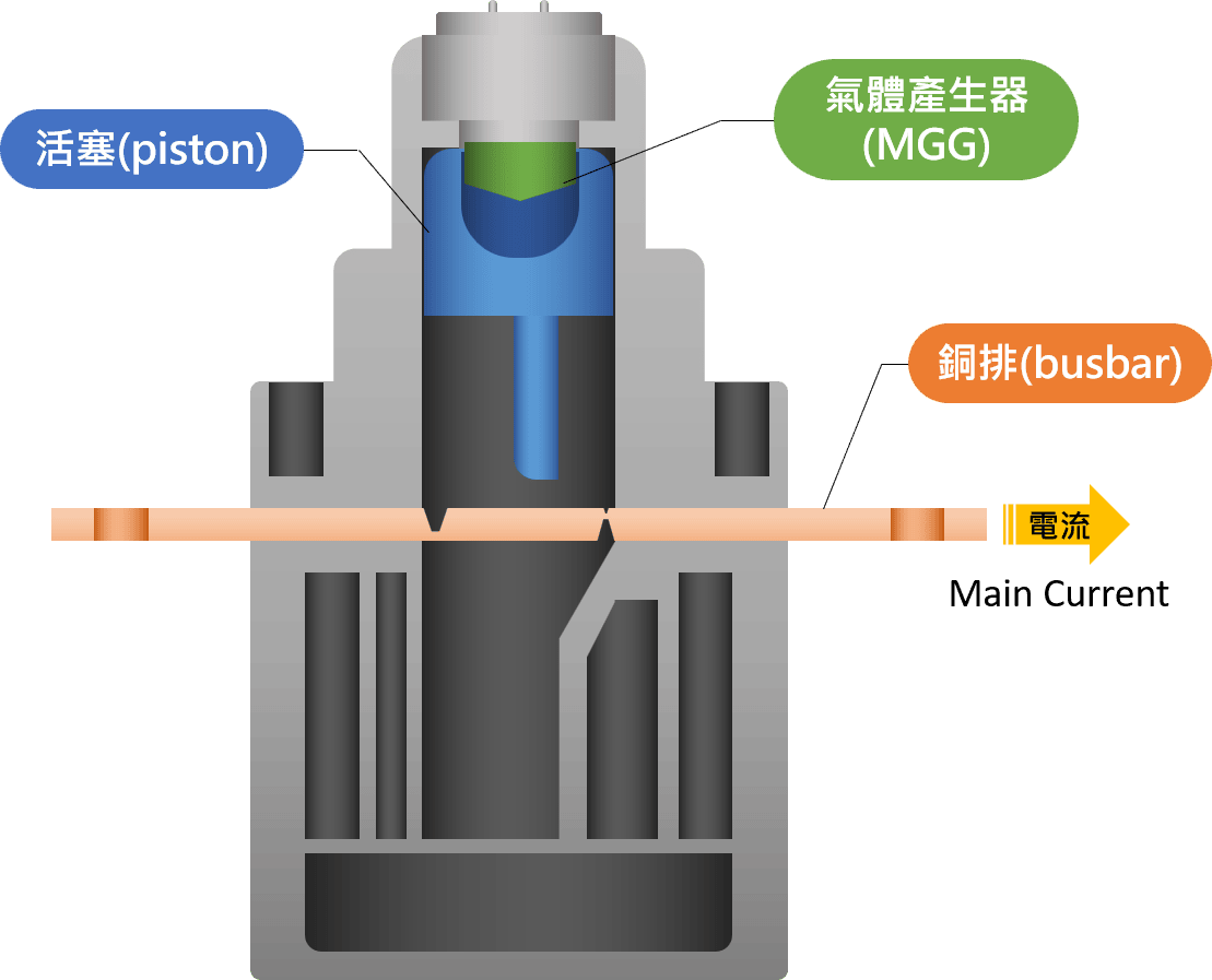 保險絲是什麼？保險絲種類及原理介紹|News|Horustech Electronics Co.,Ltd.