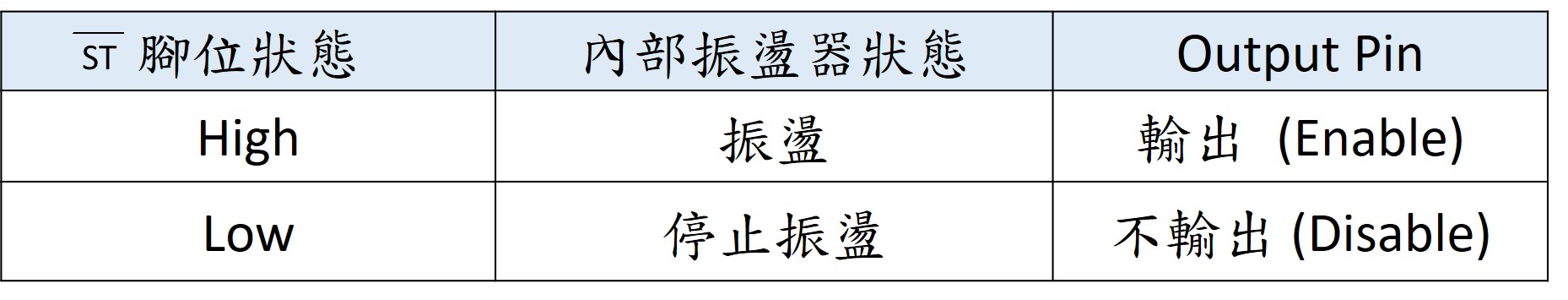 /STANDBY工作狀態說明