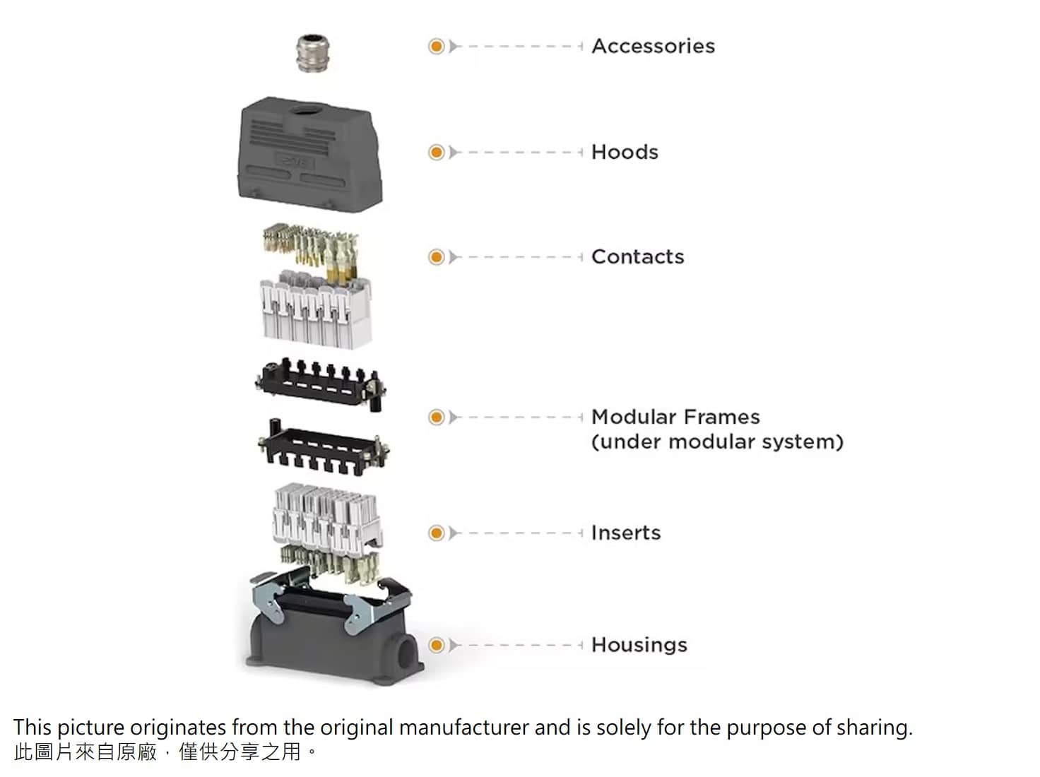 TE Connectivity 泰科電子重載連接器(HDC)介紹|News|Horustech Electronics Co.,Ltd.