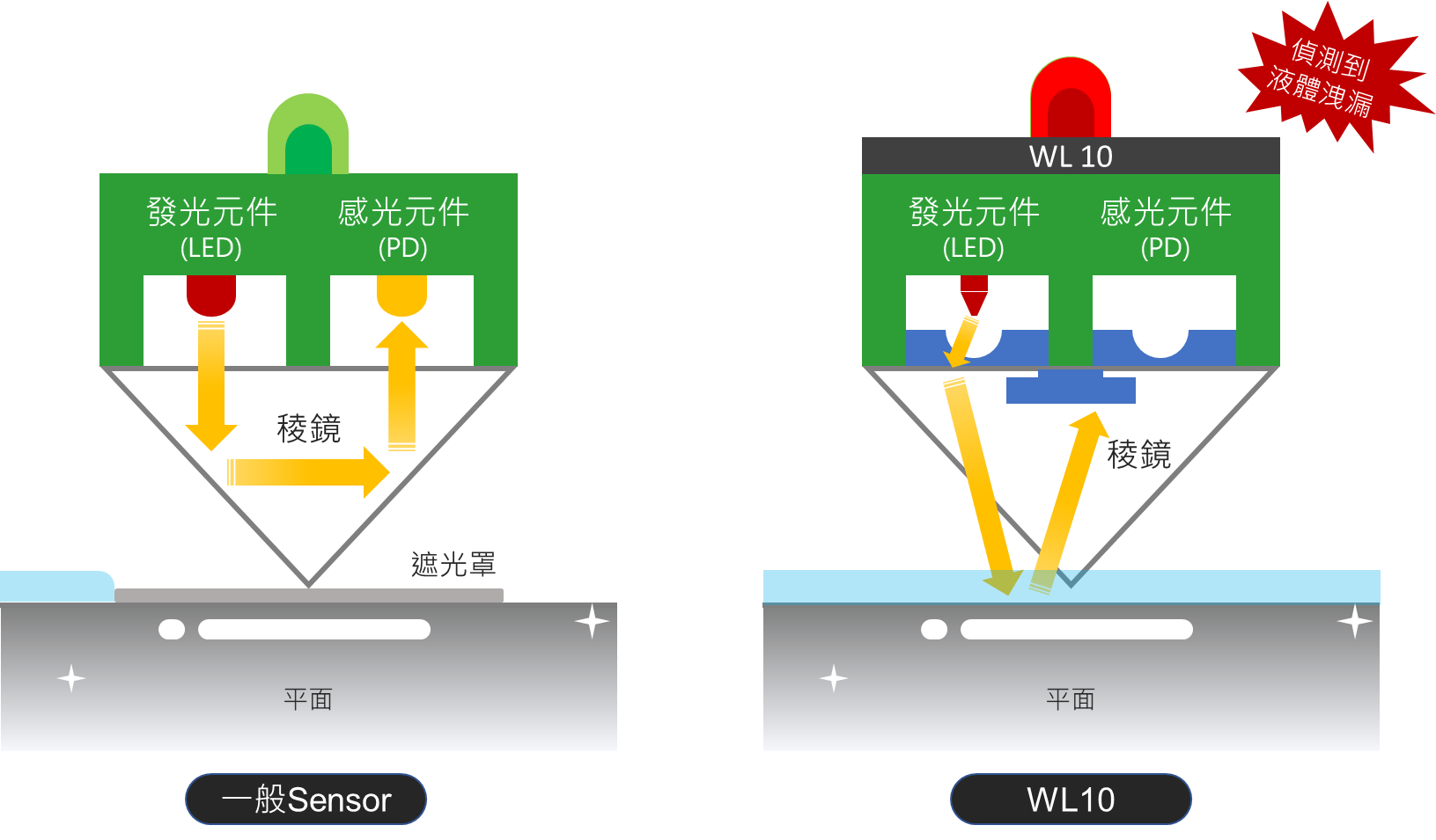 Nidec WL10 漏液檢知器原理圖