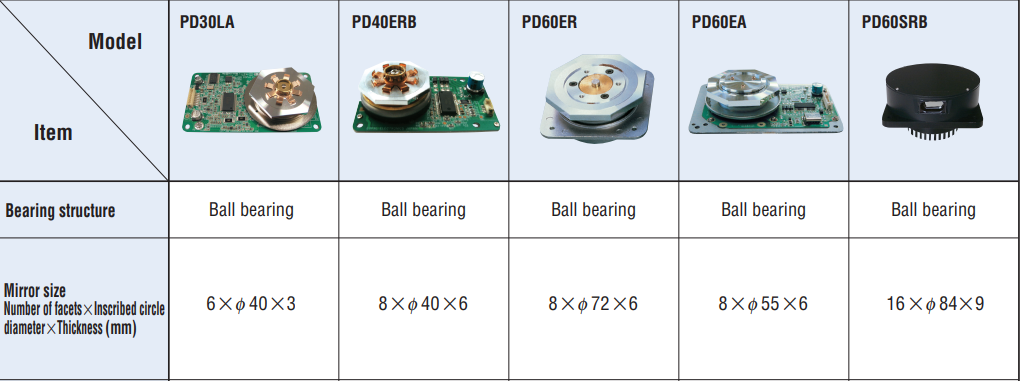Nidec Polygon scanner products