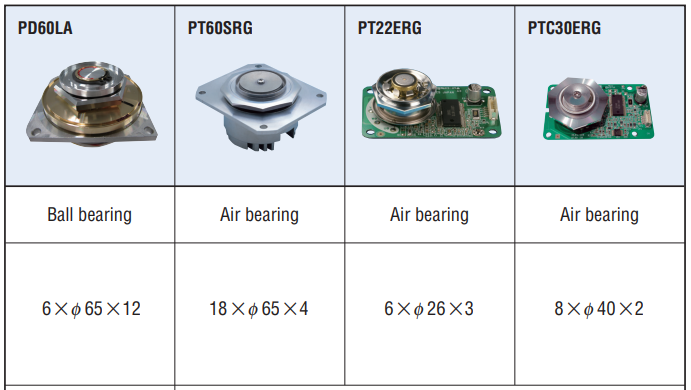 Nidec Polygon scanner products