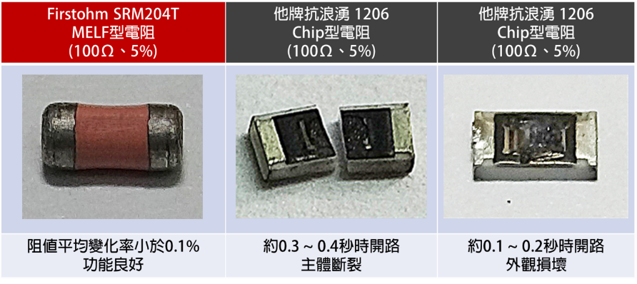 Comparison between Chip Resistors and MELF Resistors