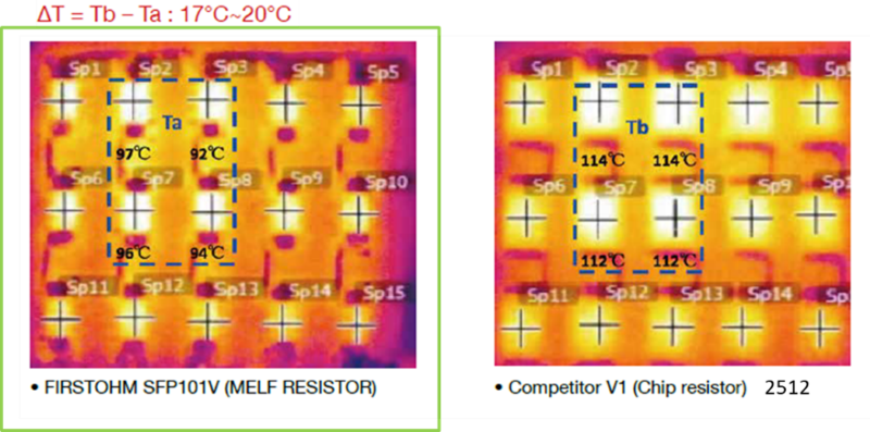 Heat Dissipation Capabilities Comparison between MELF and Chip Resistors